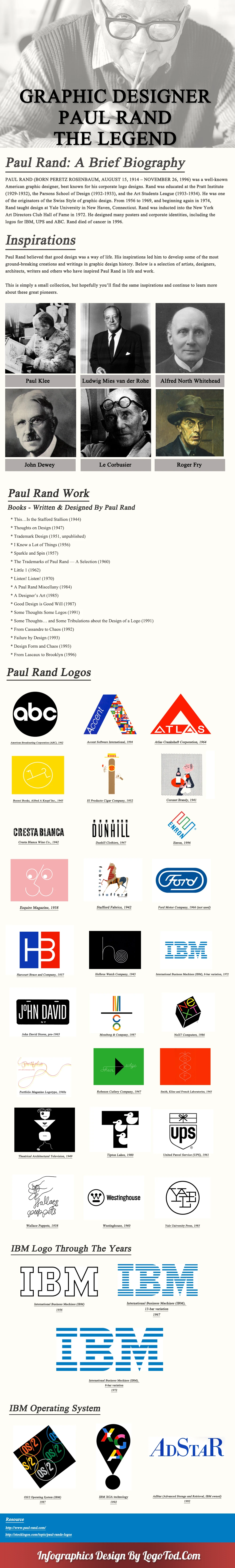 Paul Rand Ibm Logo Design Legend Showcasing Iconic Branding And Modernist Principles In Logo Creation And Corporate Identity Design.